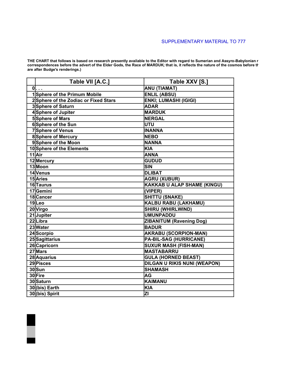 Chart of the Elder Gods cover