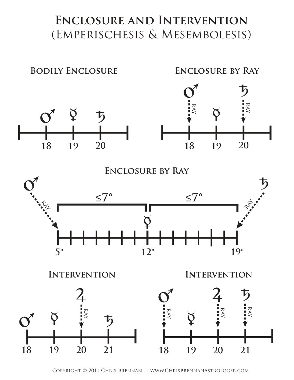 enclosure-and-intervention cover