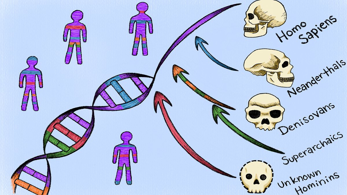 Scientists uncover traces of 'ghost ancestors' hiding in your DNA