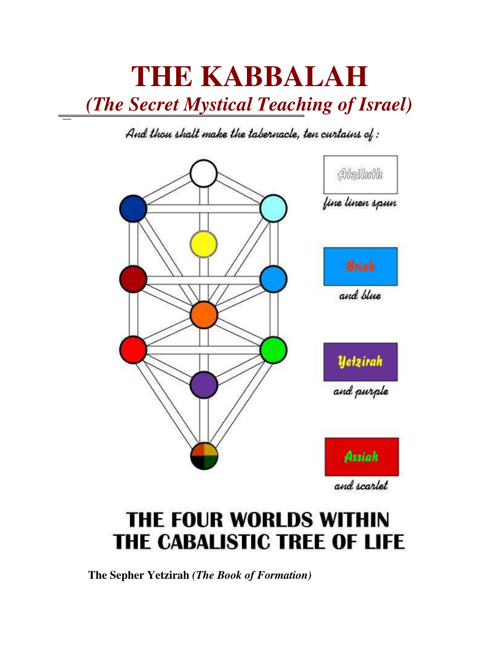 Kabbalah The Secret Mystical Teaching of Israel cover