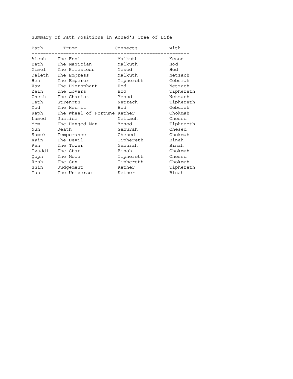 Achads Tree of Life cover