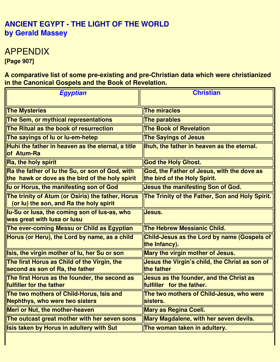 Comparative List Of Pre-Existing Data Christianized In The New Testament cover