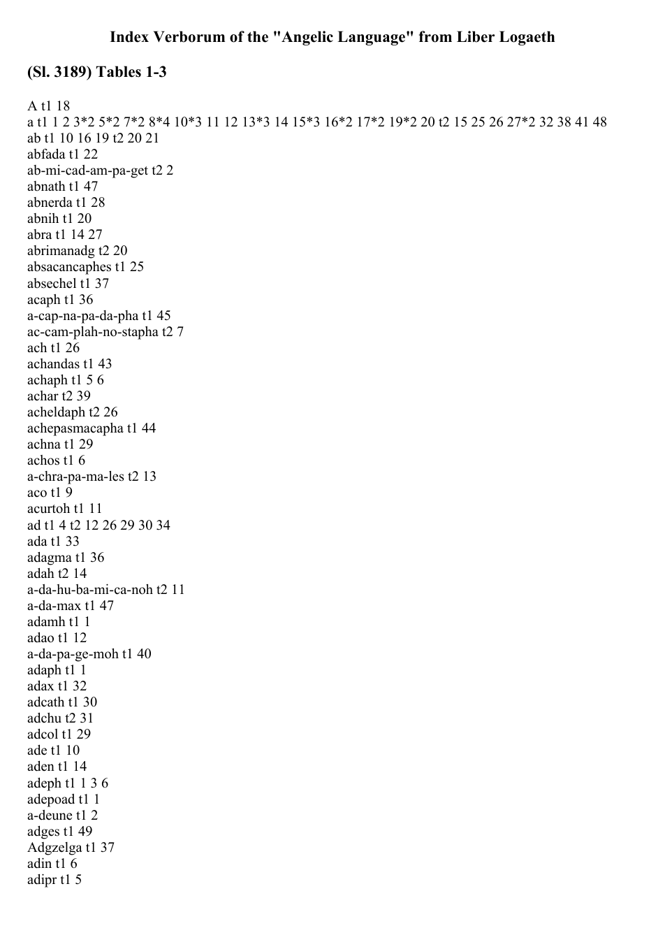 Index Verborum of the Angelic Language from Liber Logaeth cover