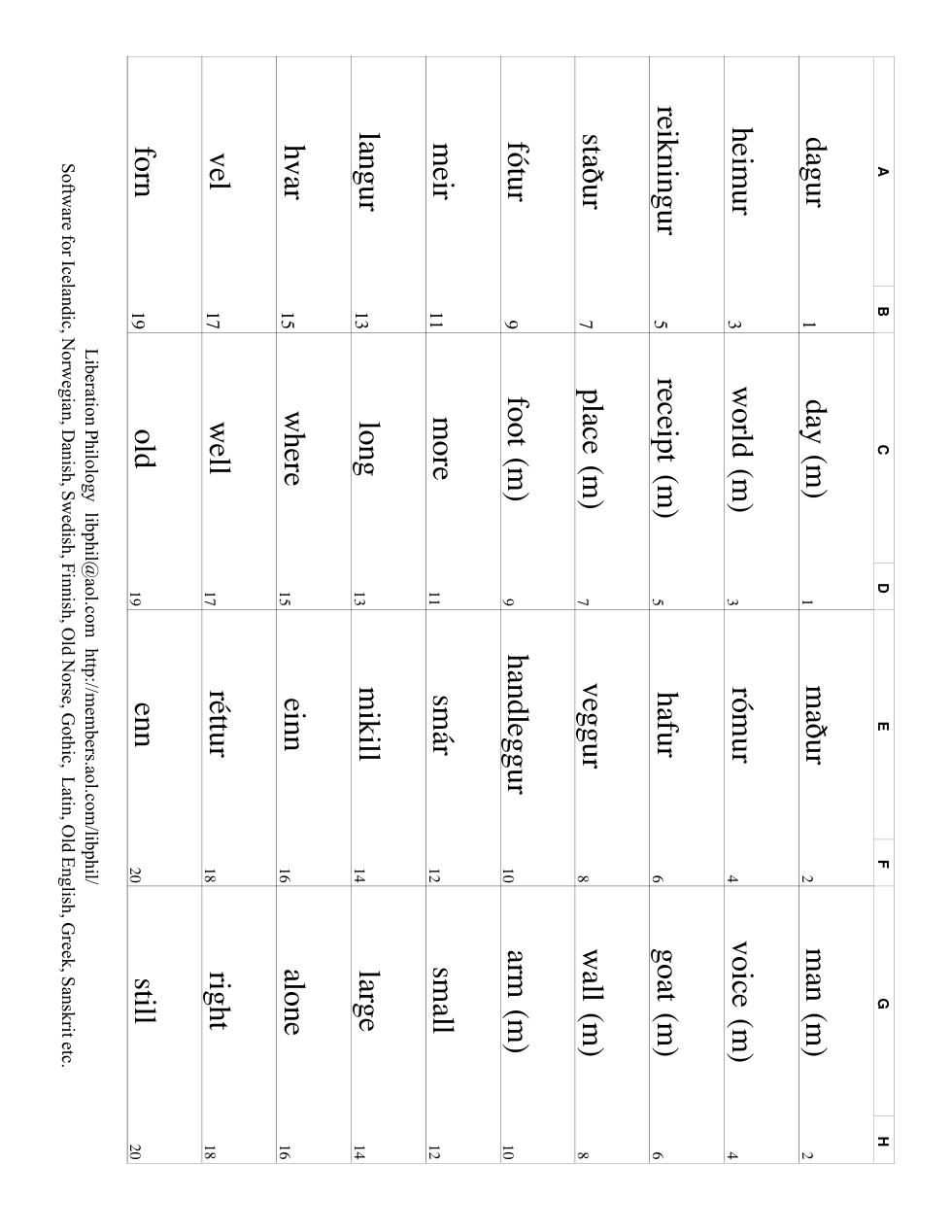 Modern Icelandic Flash Cards 3108 words cover
