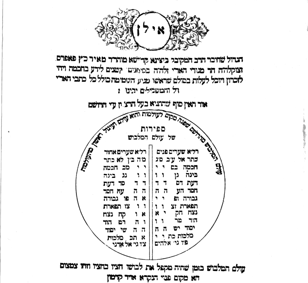 Kabbalah - Yeru Scroll cover