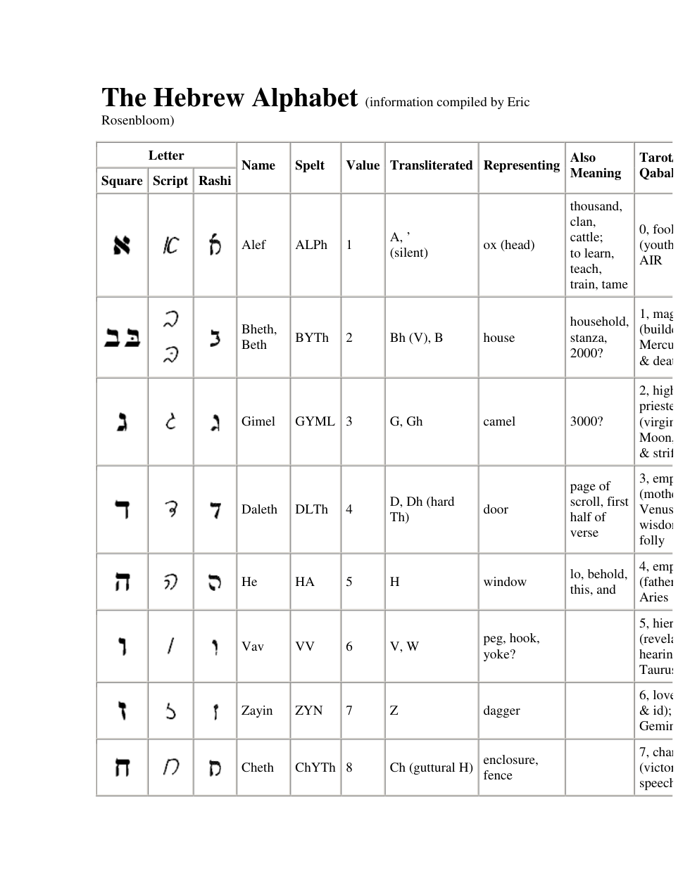 Hebrew Alphabet cover