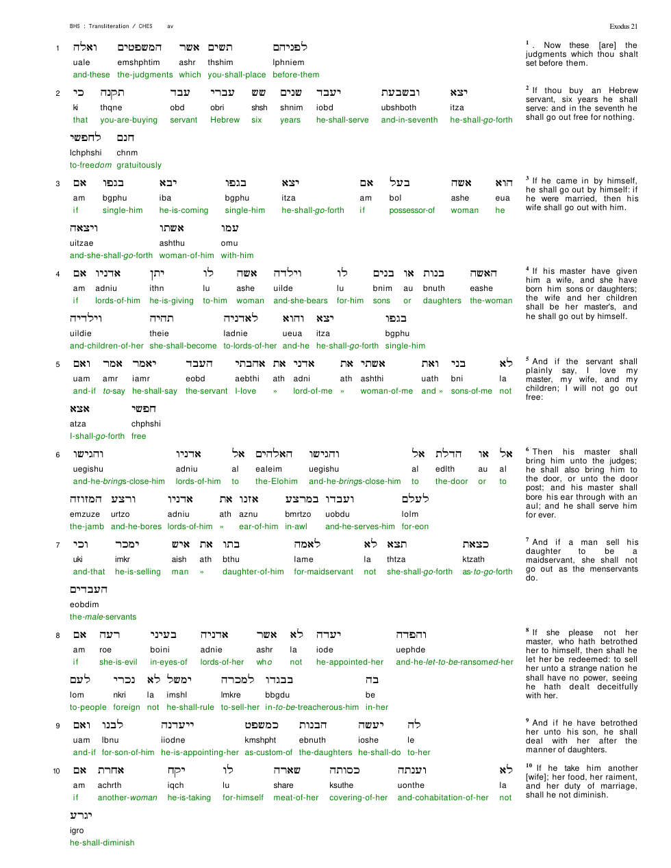 BHS : Transliteration / CHES av Exodus 21 cover