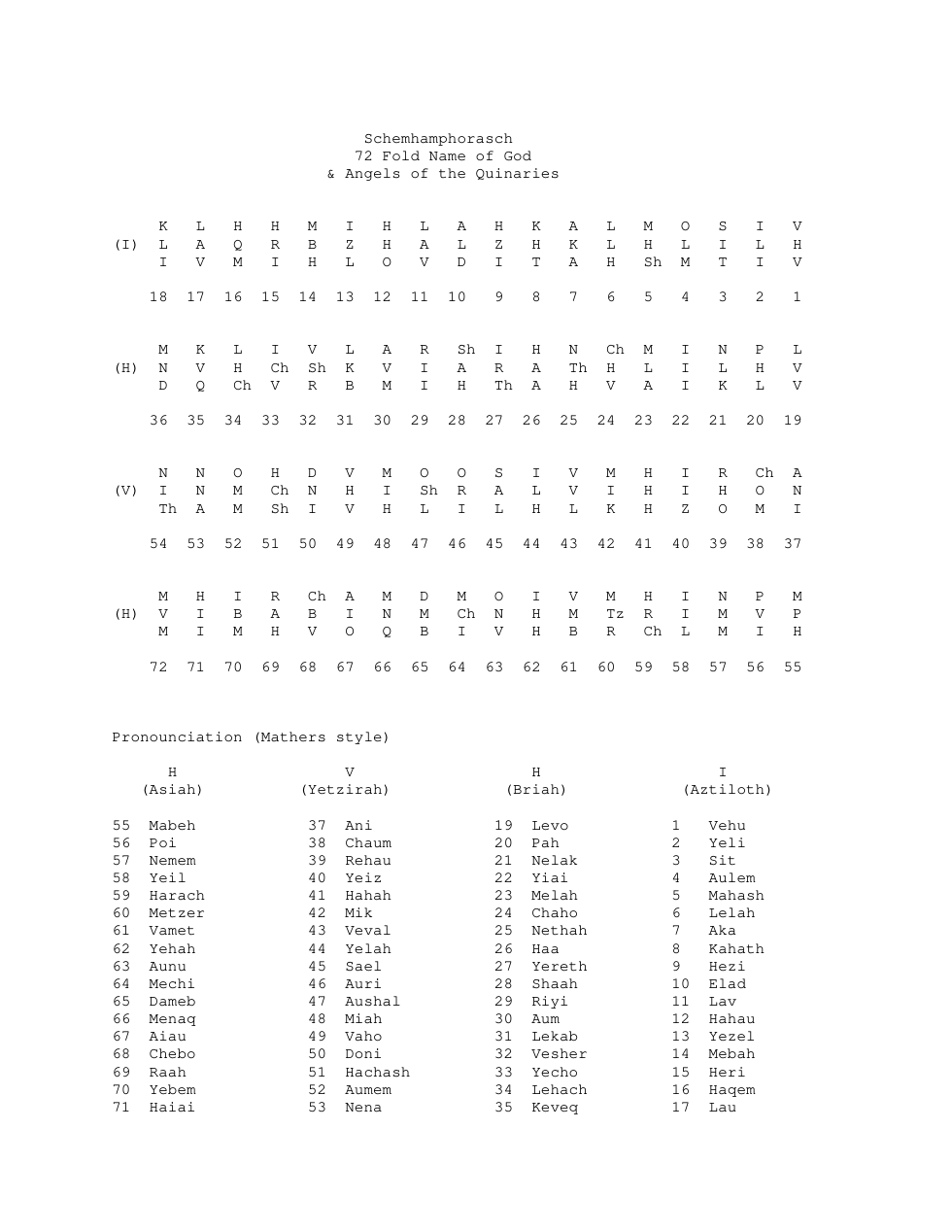 Seventy Fold Name of God cover