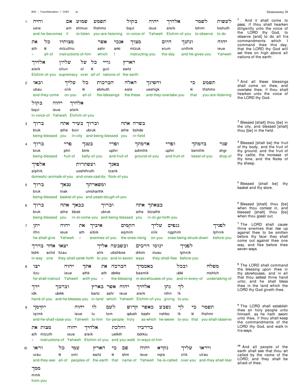 05028-The Book Of Deuteronomy Chapter-028 cover