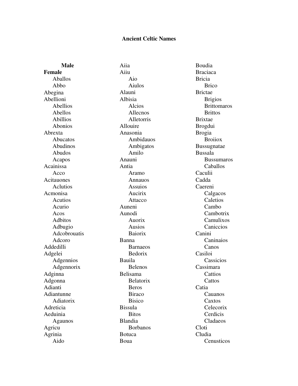 AncientCelticNames cover