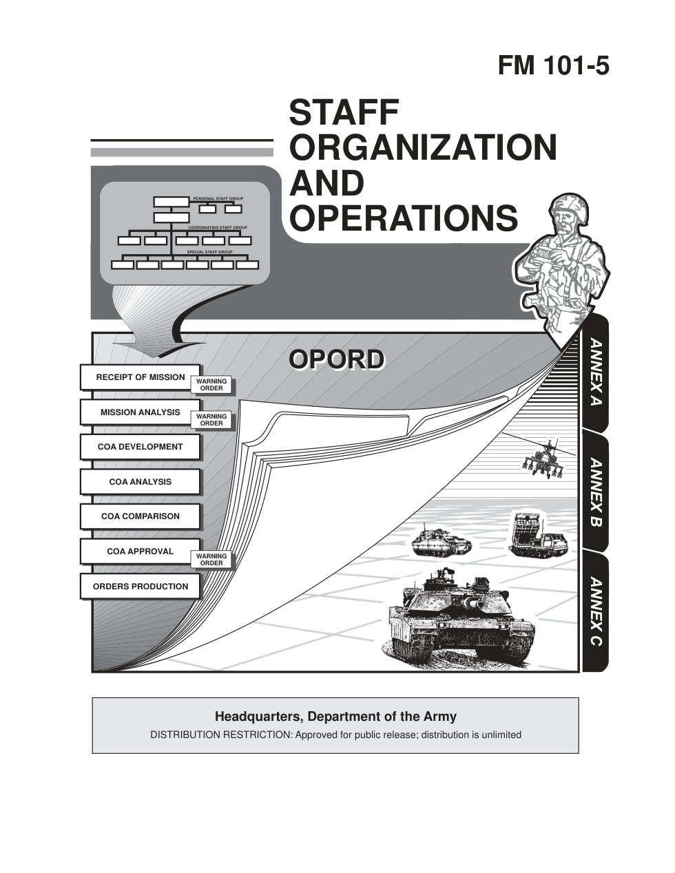 FM 101-5 Staff Organization and Operations cover