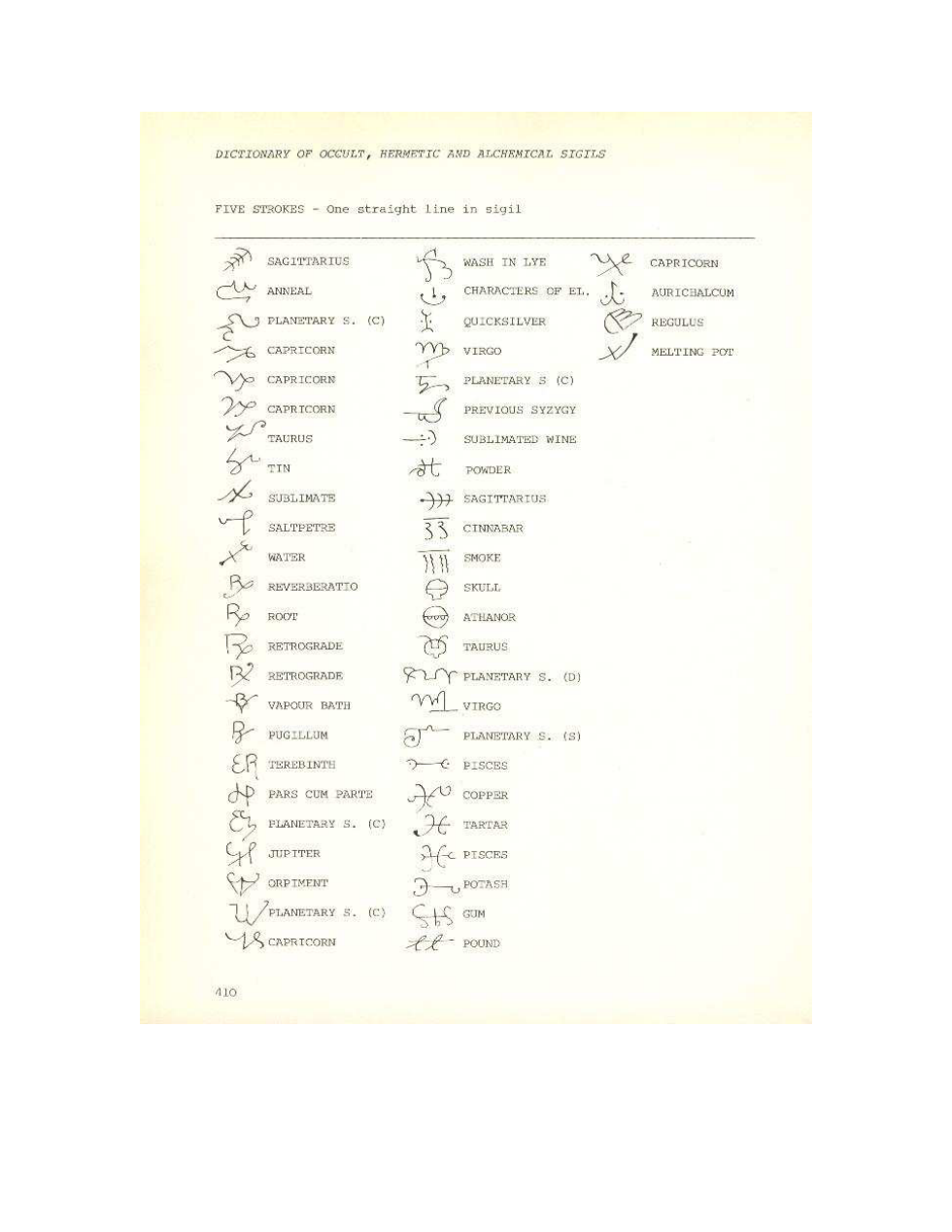 Dictionary of Alchemical Symbols cover
