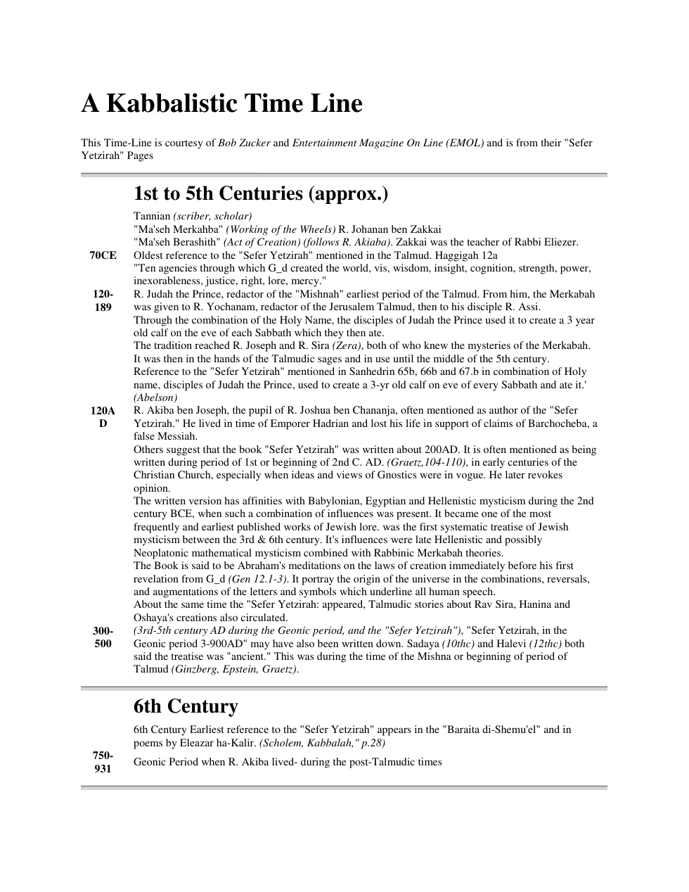 Kabbalistic Timeline cover