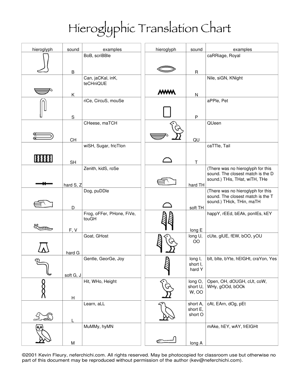 Hieroglyphic Translation Chart cover