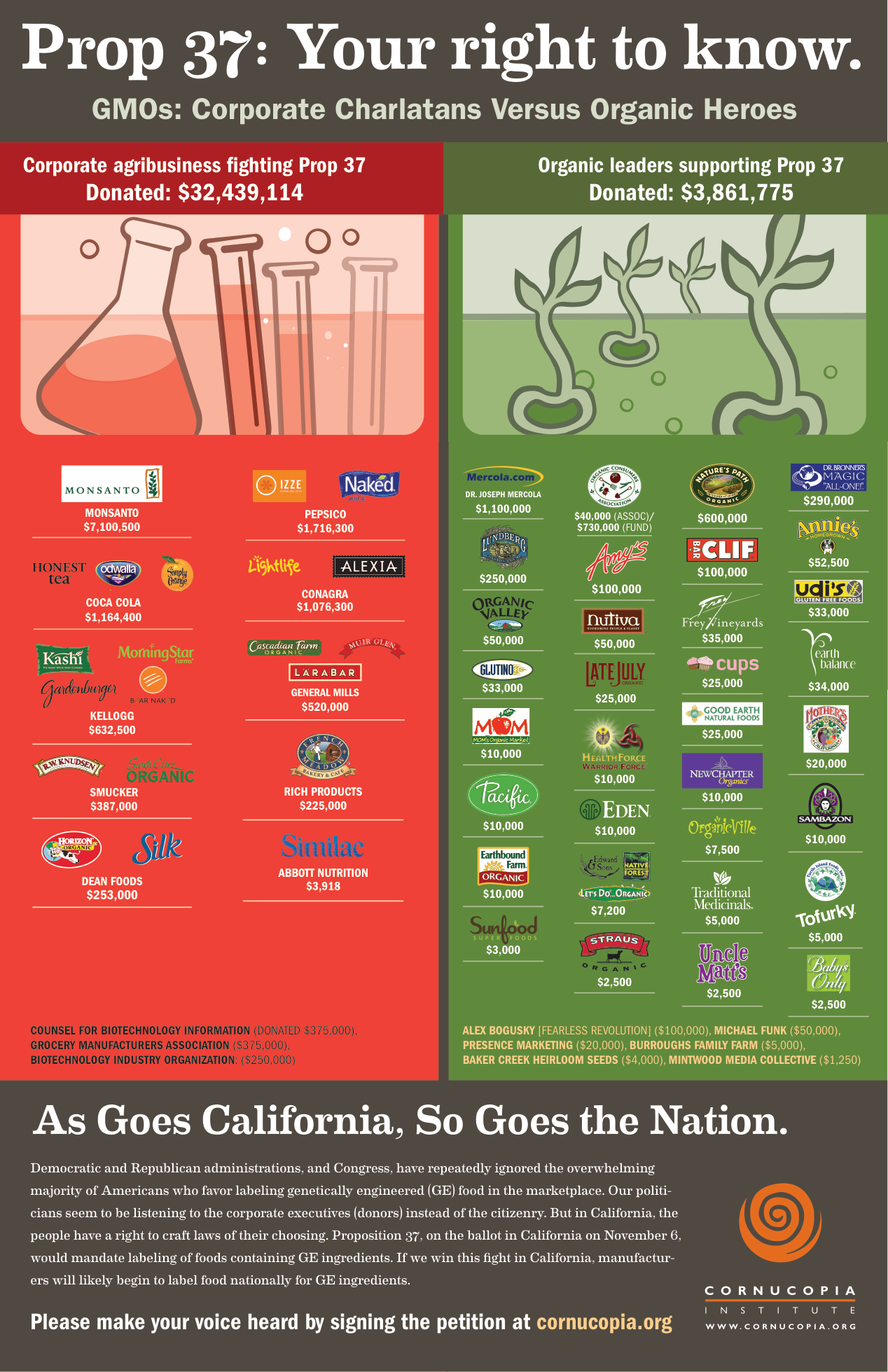 GMO Corporate Charlatans vs Organic Heroes cover