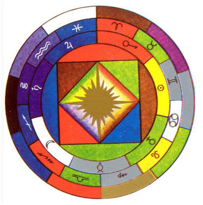 Franz Bardon - The Key To The True Qabalah cover