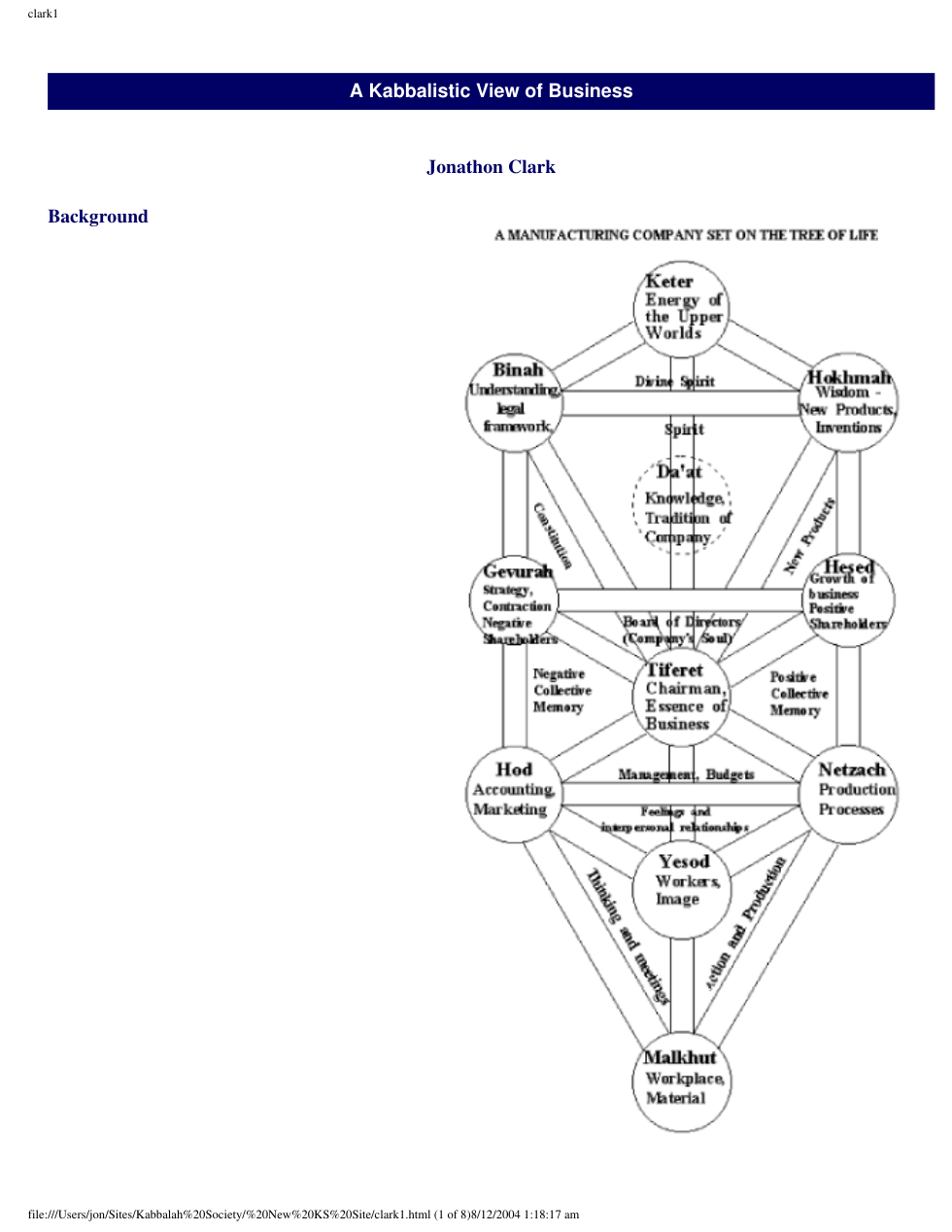 A Kabbalistic View of Business cover