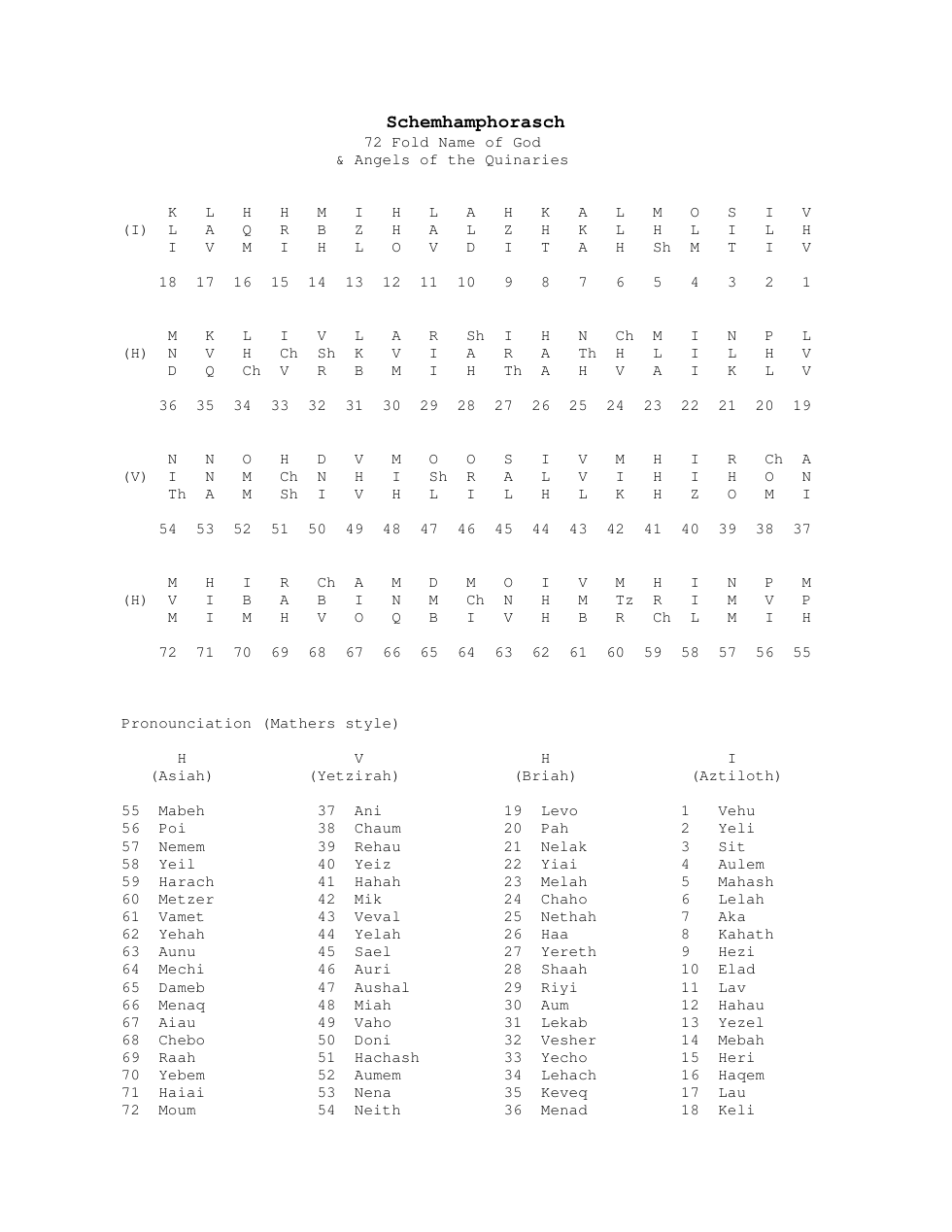 Schemhamphorasch cover