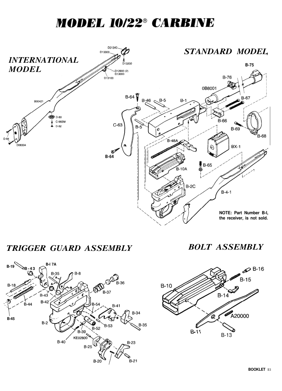 Ruger 10-22 Parts Diagram and Numbers cover
