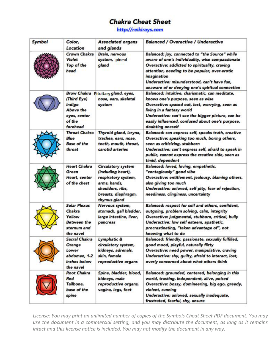chakrasummary cover