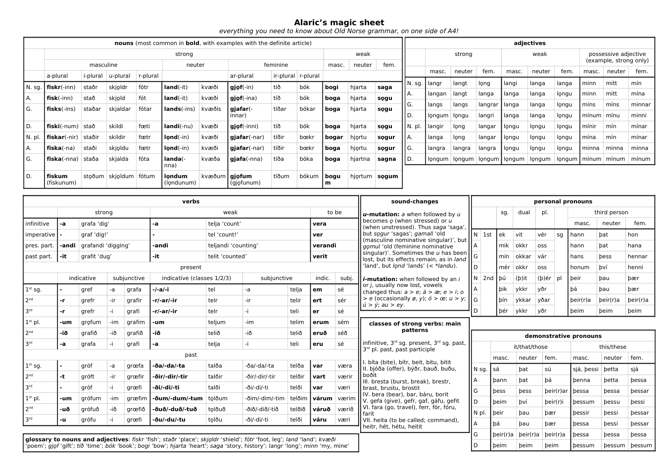 Hall Alaric - Alaric’s magic sheet (everything you need to know about Old Norse grammar, on one side of A4) cover
