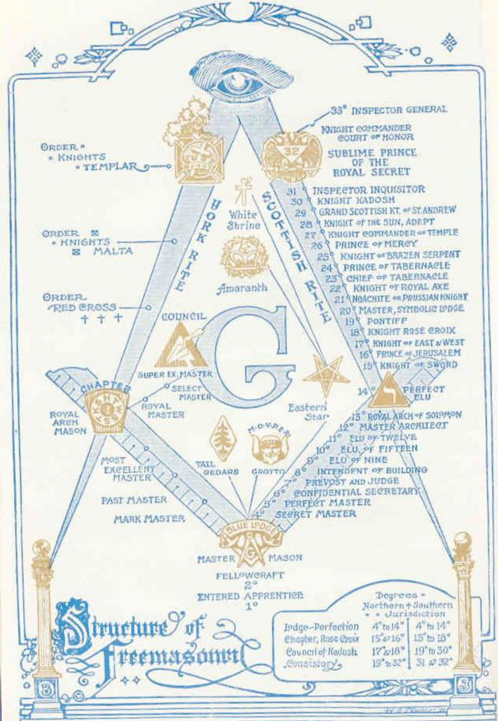 Masonic Structure (poster) cover