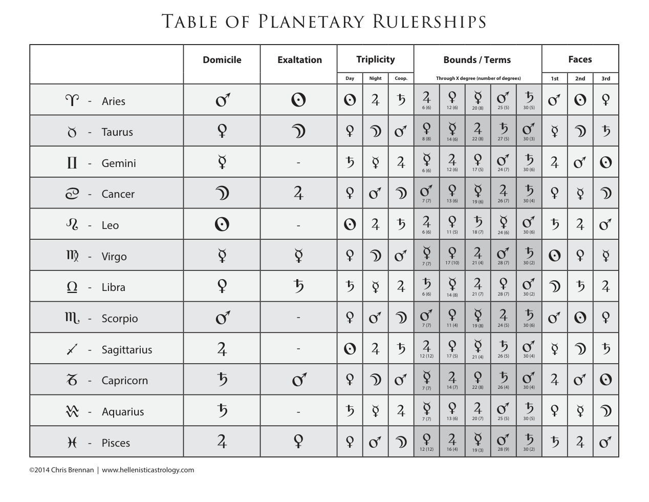 planetary-rulerships-table cover