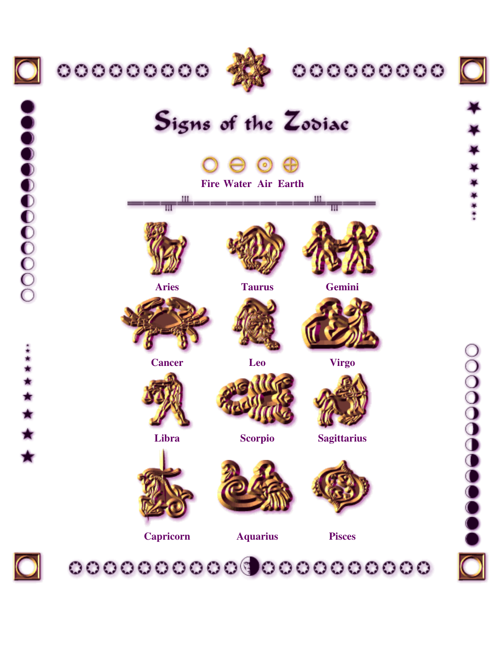 Astrology (Zodiac Personalities) cover