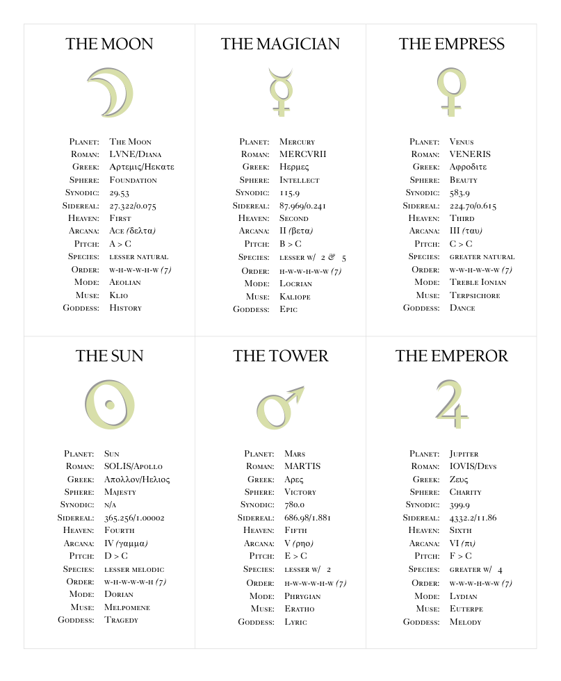 Min's Compleat Tarot Pak cover