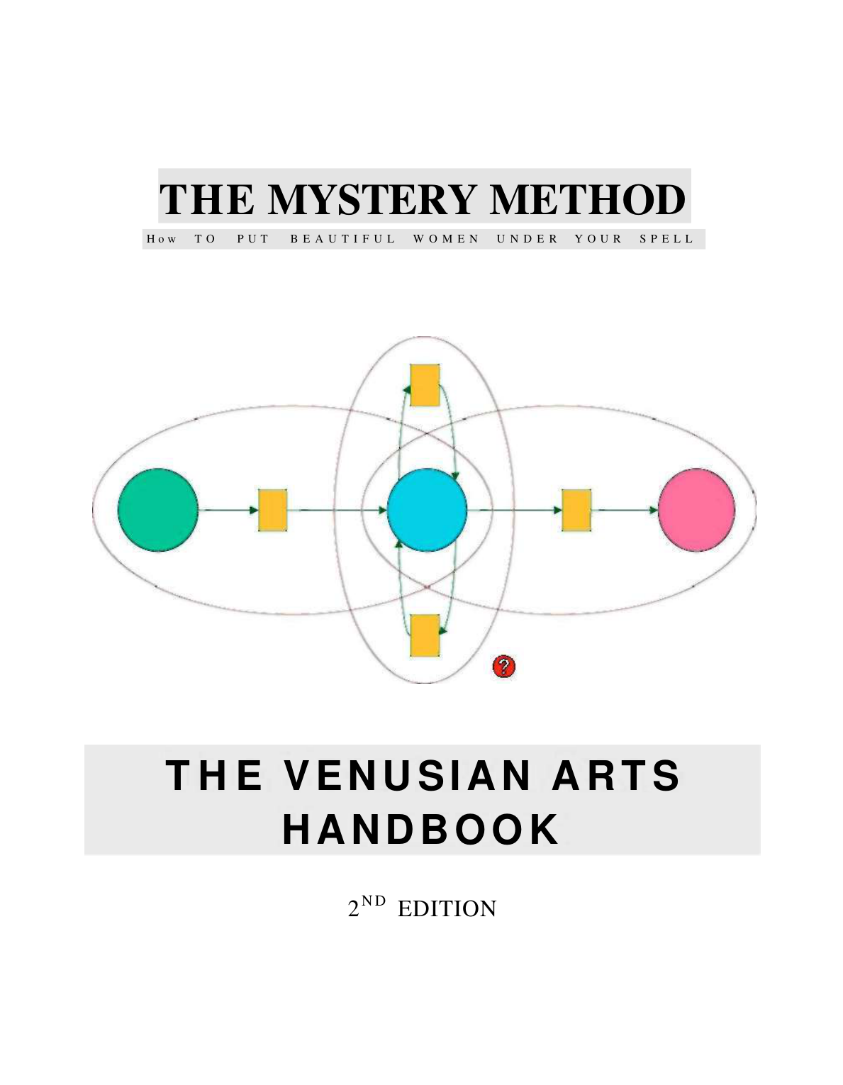 The Mystery Method cover