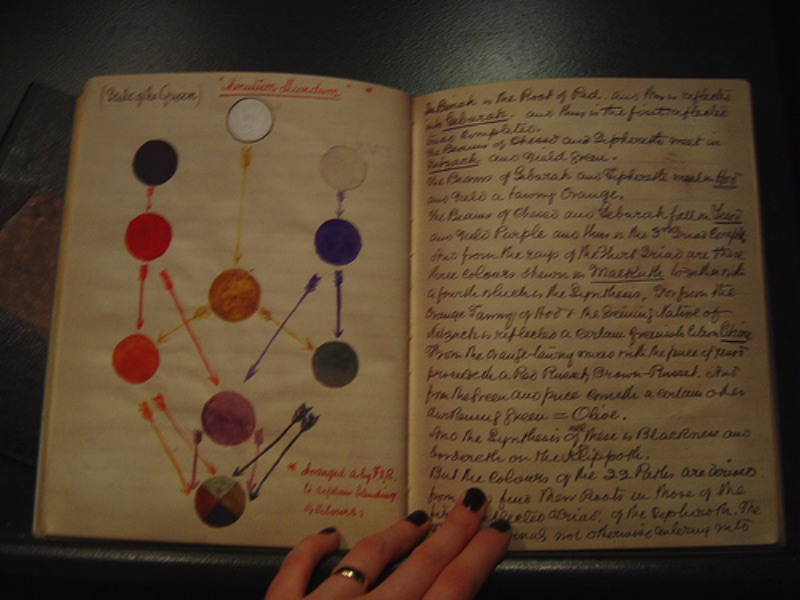 W-B-Yeats-Magic-Journal cover