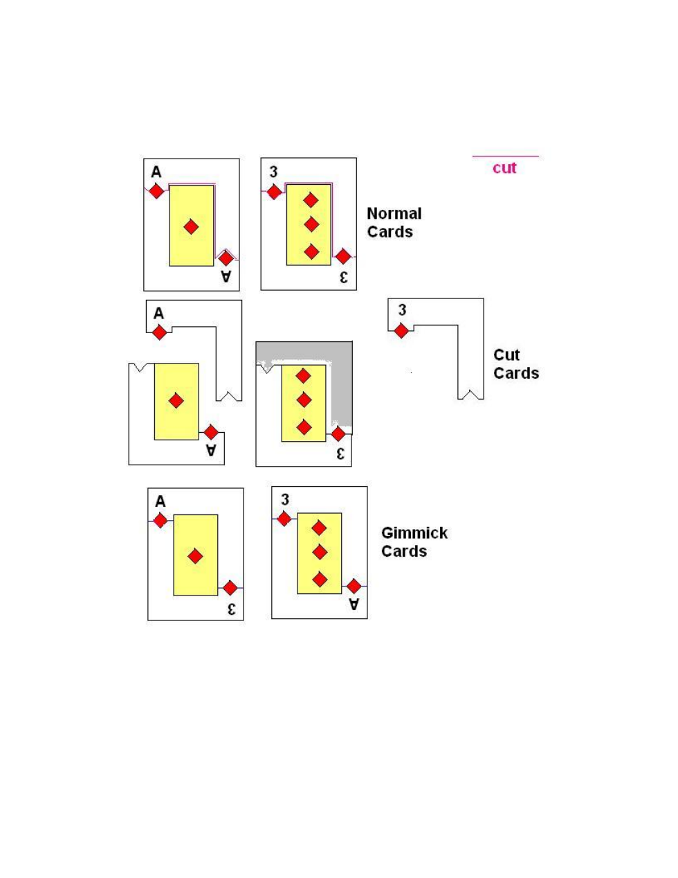 3 Card Monte Cards Template cover