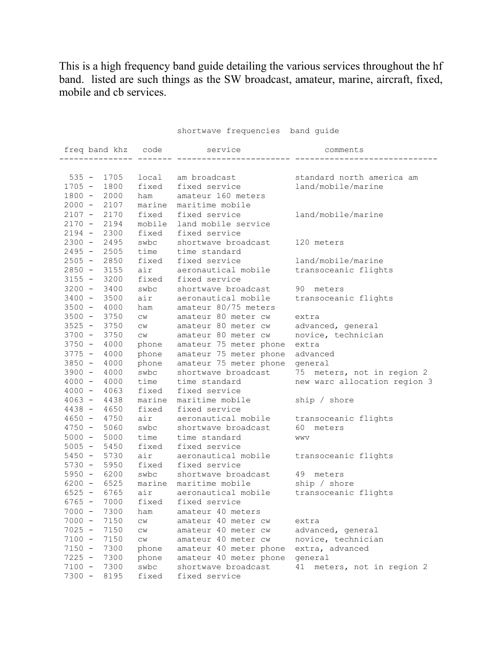Short Wave Frenquency Guide 3 pages cover