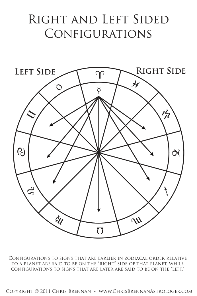 right-vs-left cover