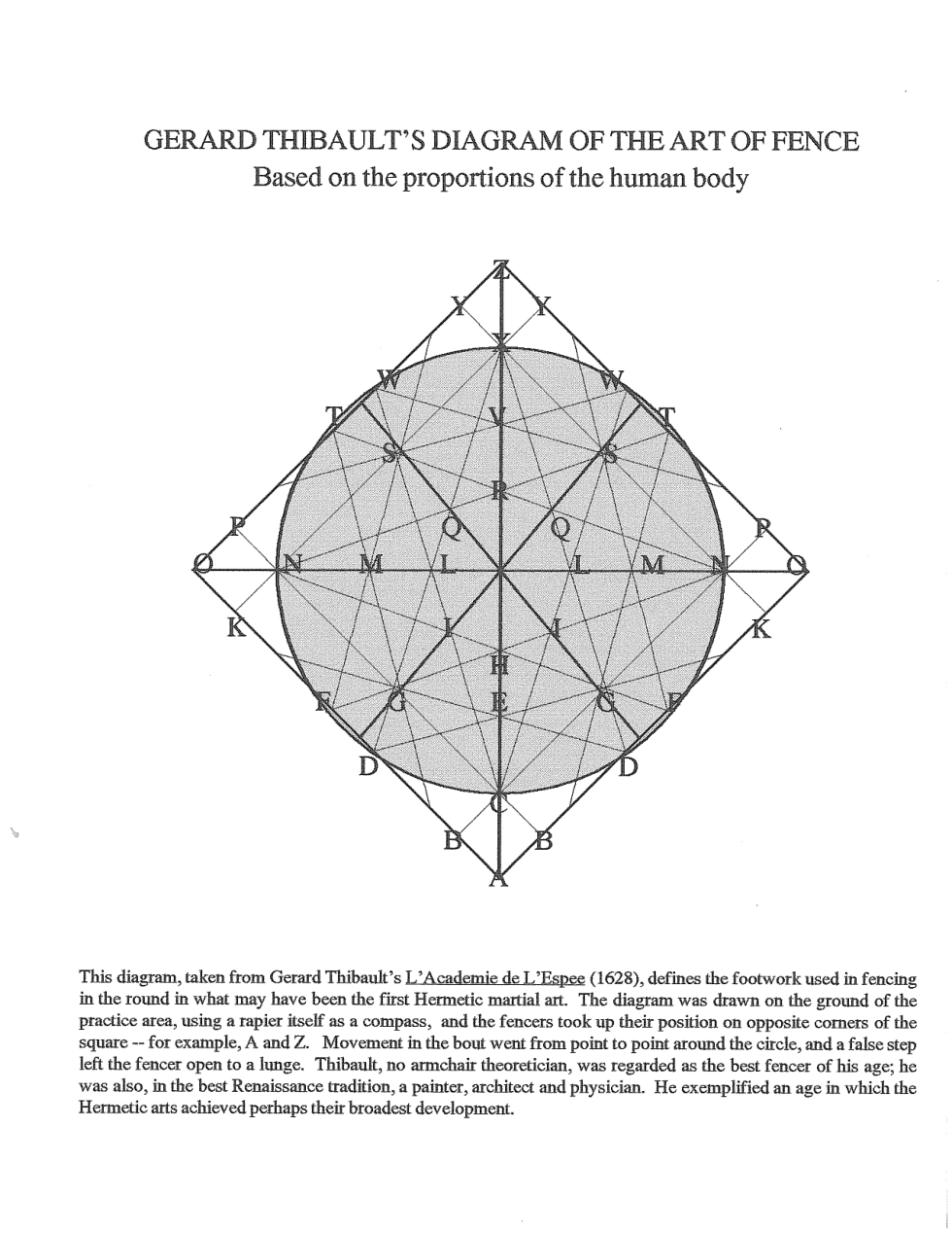 Diagram of the Art of Fence Handout cover