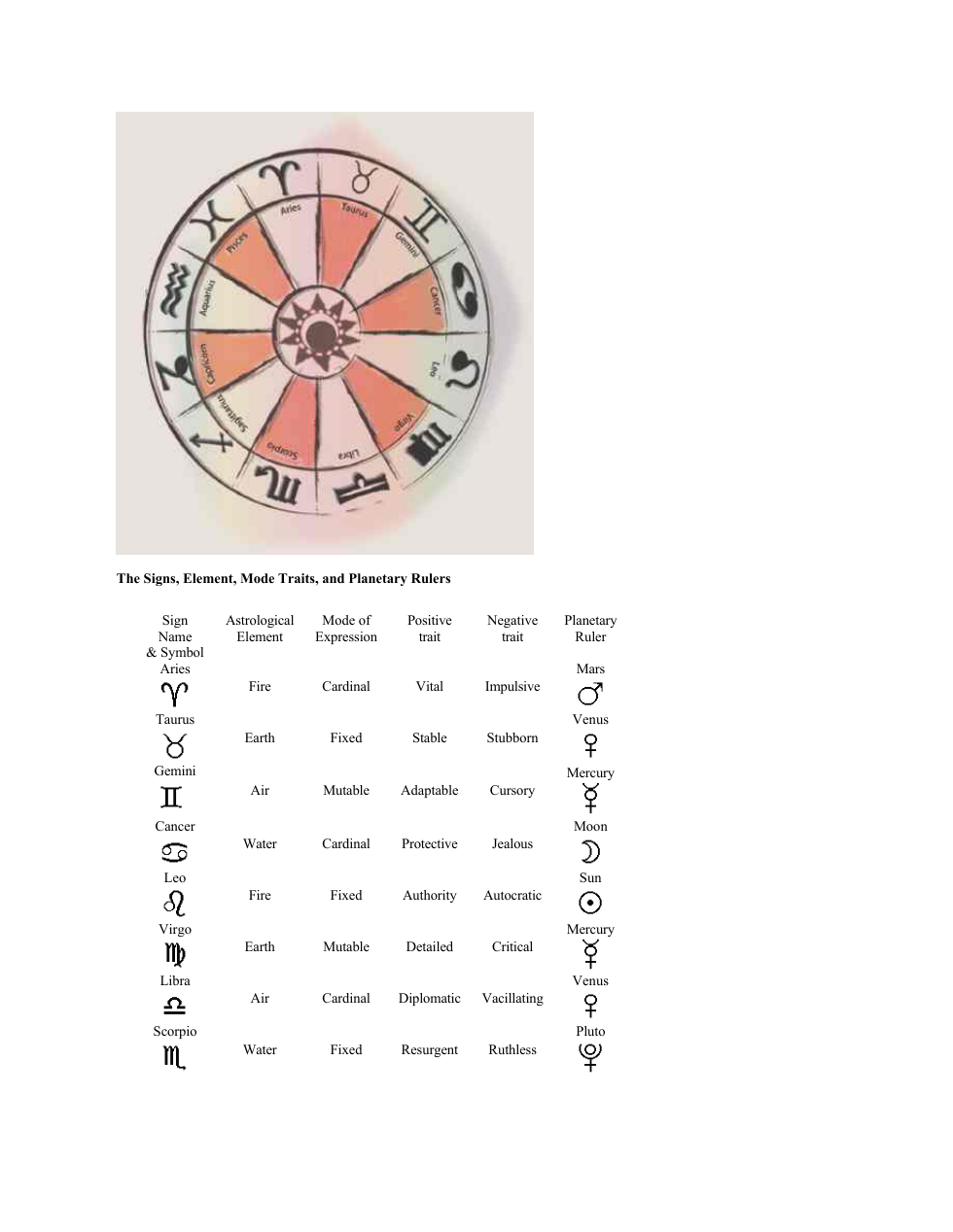 Zodiac And Planetary Signs cover