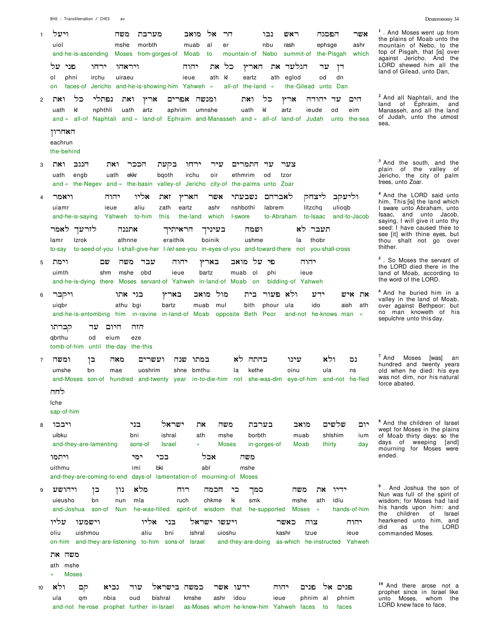 05034-The Book Of Deuteronomy Chapter-034 cover