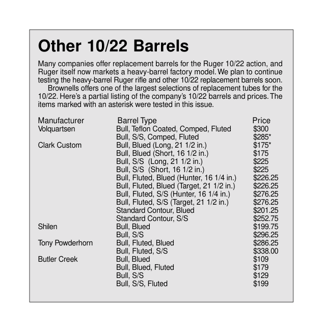Ruger 10-22 Barrells and Makers 1 page cover