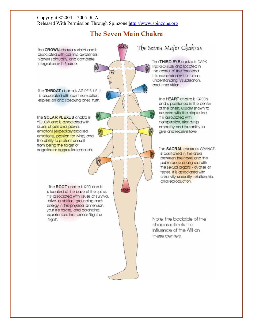 Chakra Self-Healingcharts cover