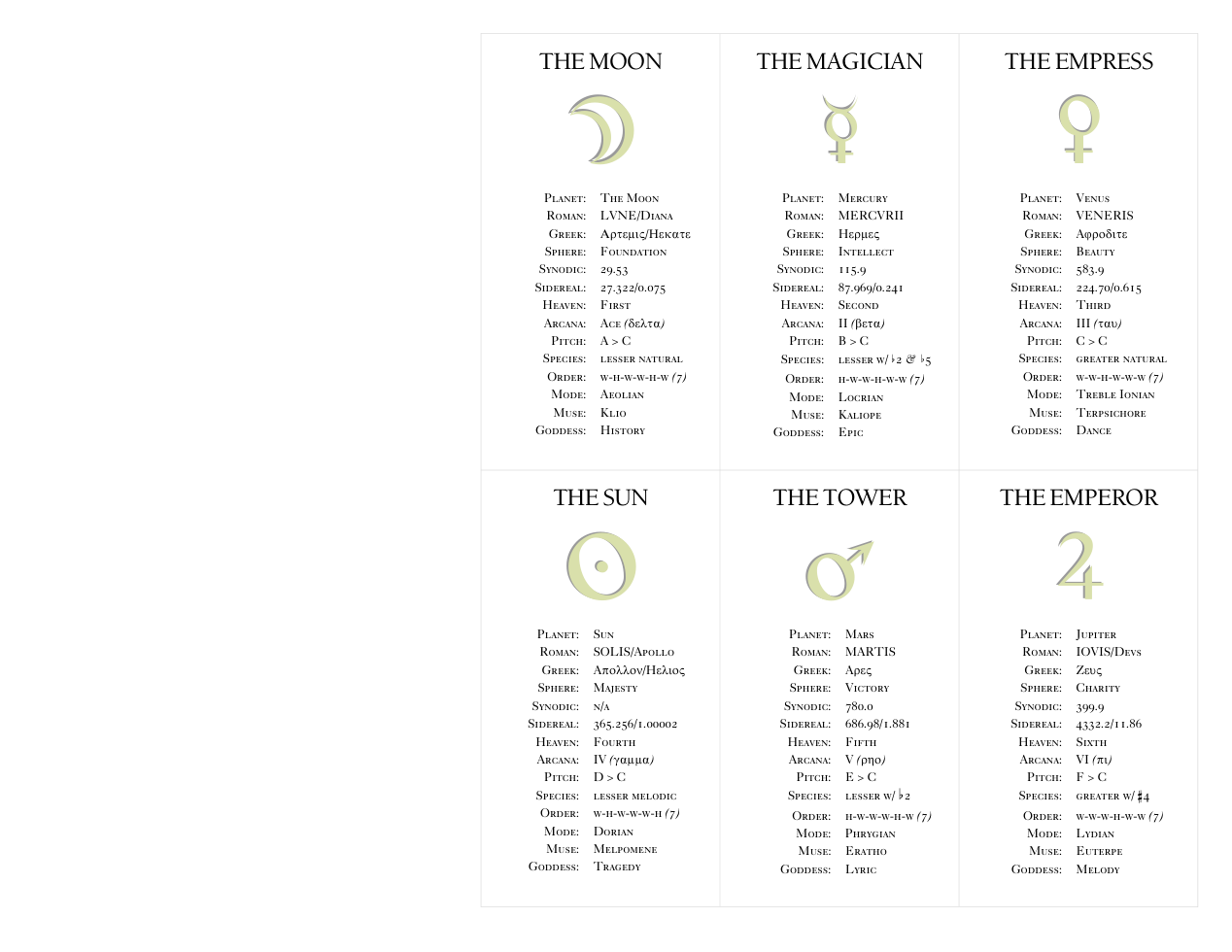 Compleat Tarot Deck cover