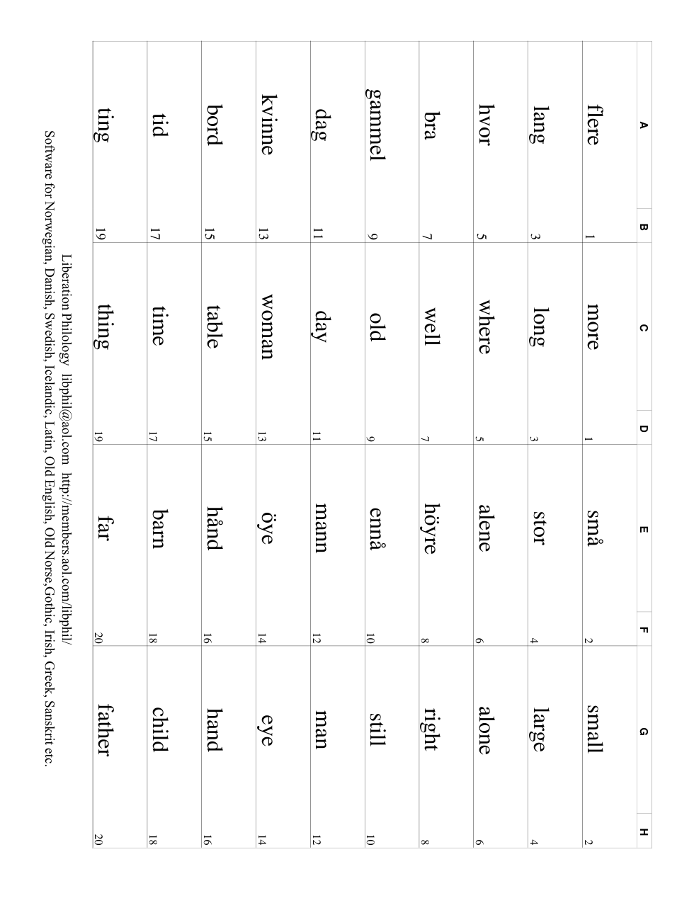 Norwegian Flash Cards1 2700 words cover
