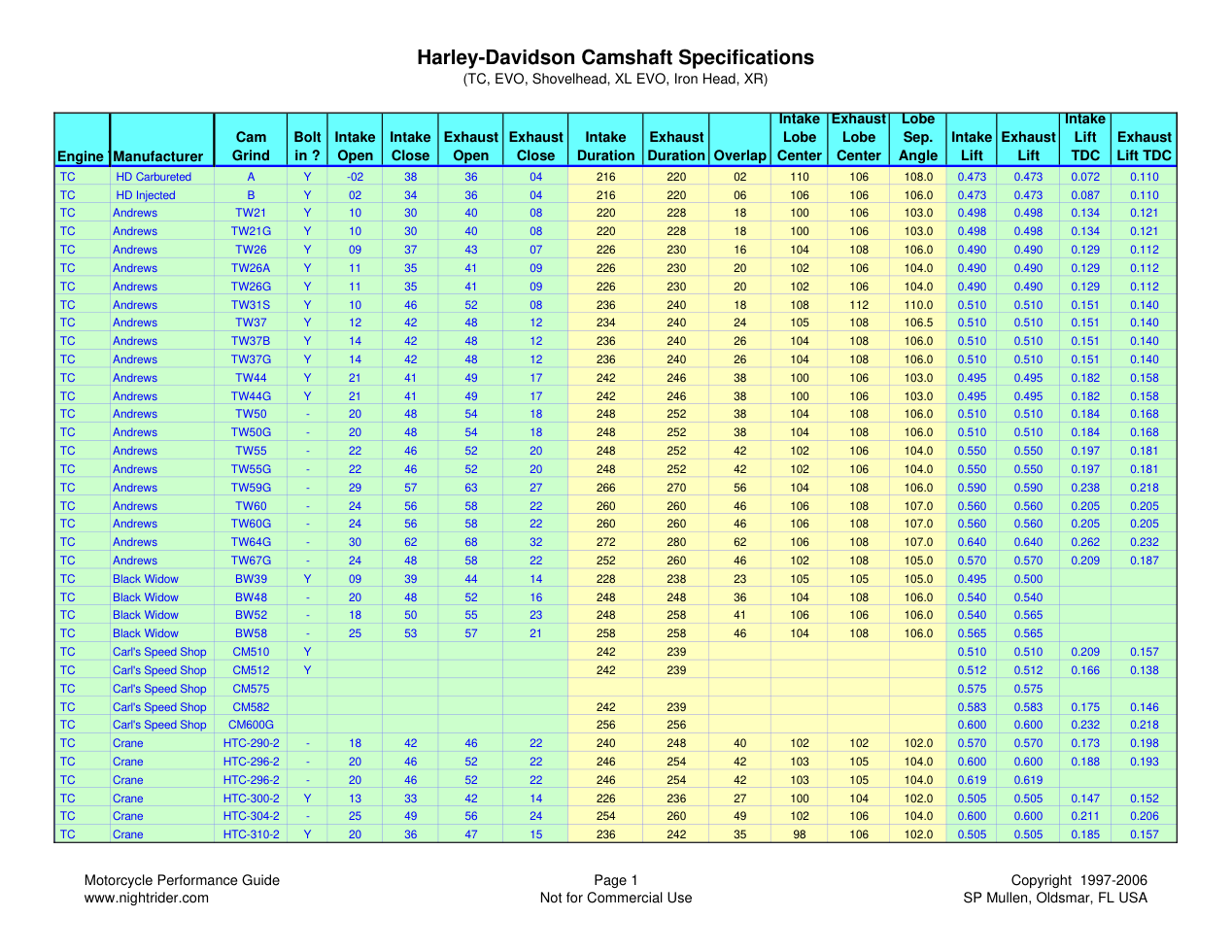 HDMasterCamSpecs cover